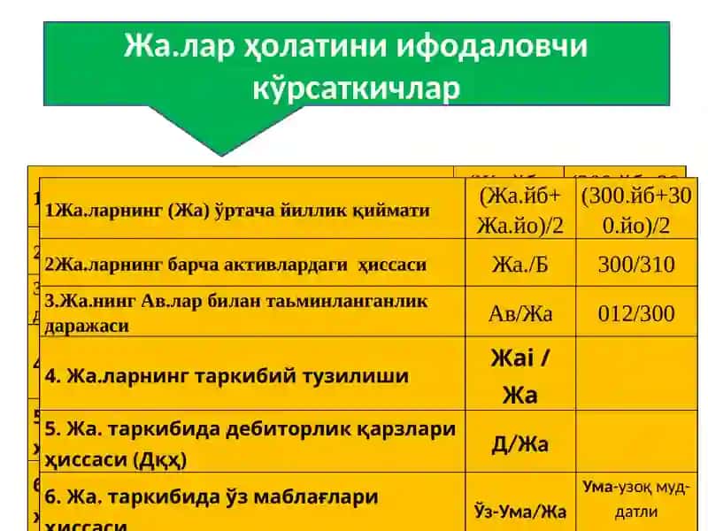 Korxonalar joriy aktivlari tahlili 4