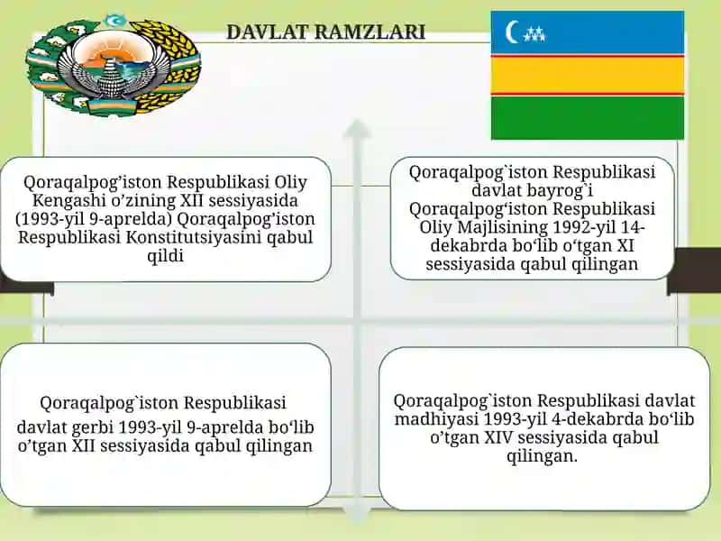 QORAQOLPOQISTON MUSTAQILLIK YILLARIDA 4