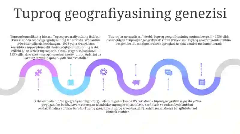 Oʻzbekistonda Tuproqlar Geografiyasi 4