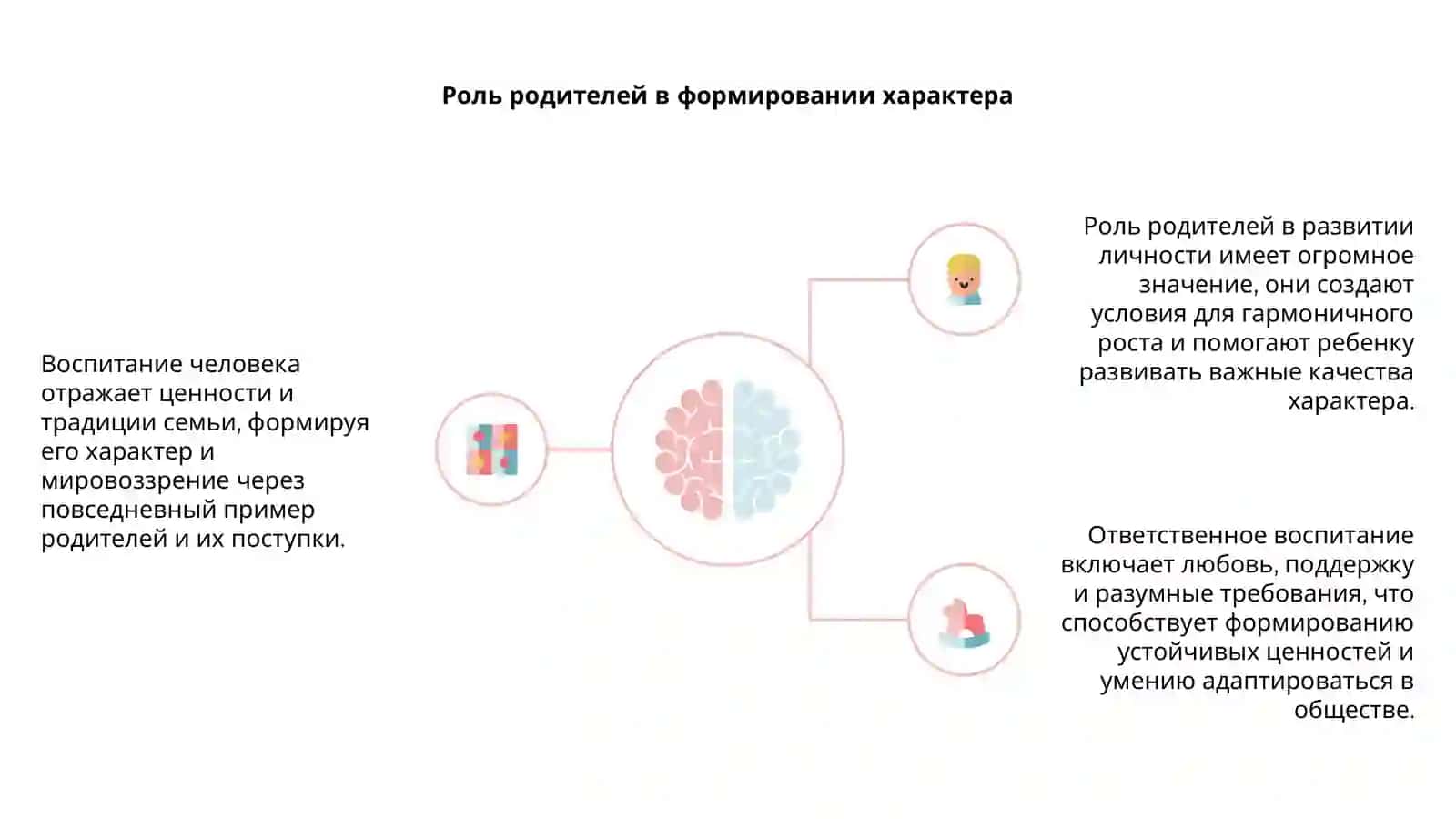 Влияние семьи на воспитание личности 4