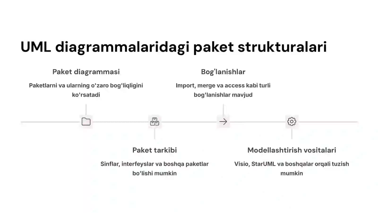 Paketlar va xulq paketi 4