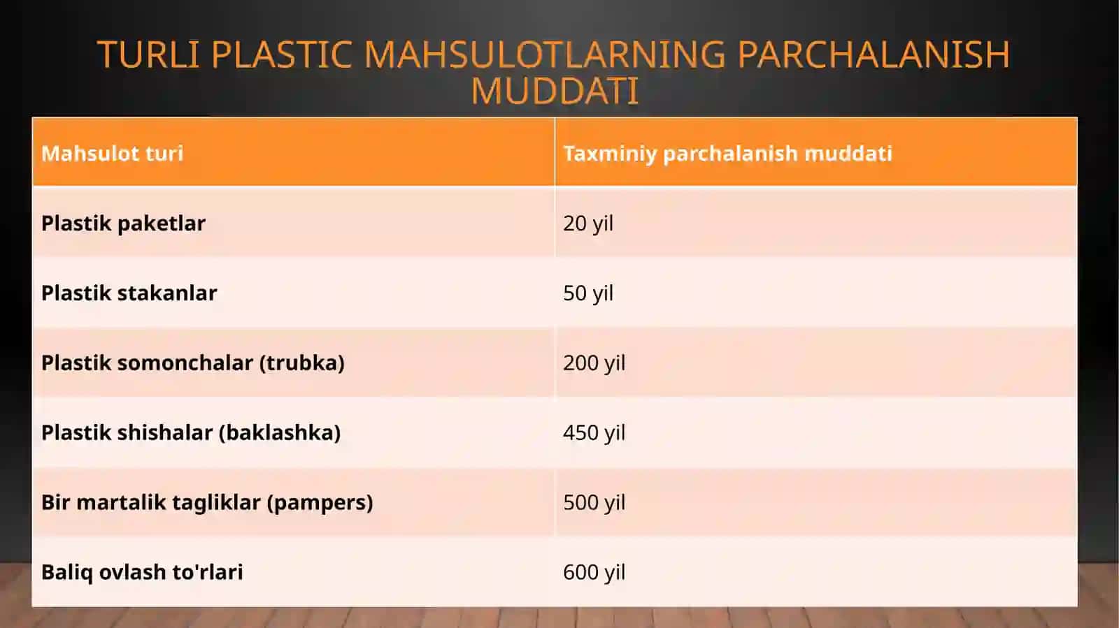 Plastik chiqindilarni ta’qiqlash 4