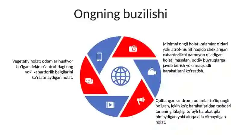 Ong Va Ong Osti Buzilishlari 4