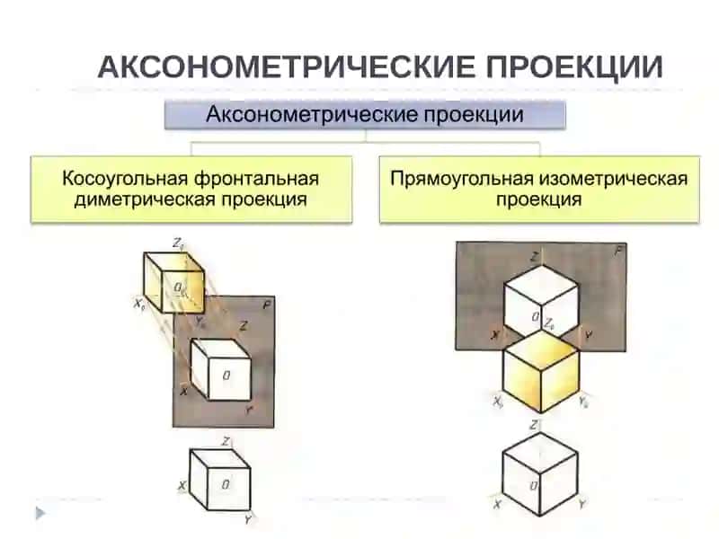 Аксонометрические проекции 4
