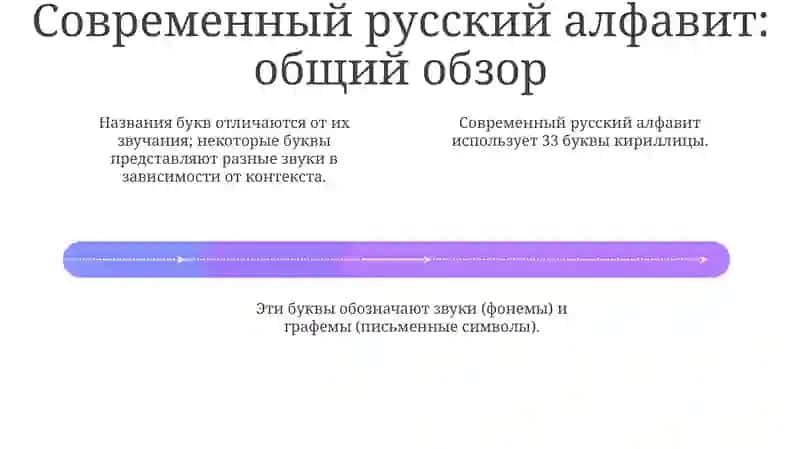 Современный русский алфавит: состав и история 4