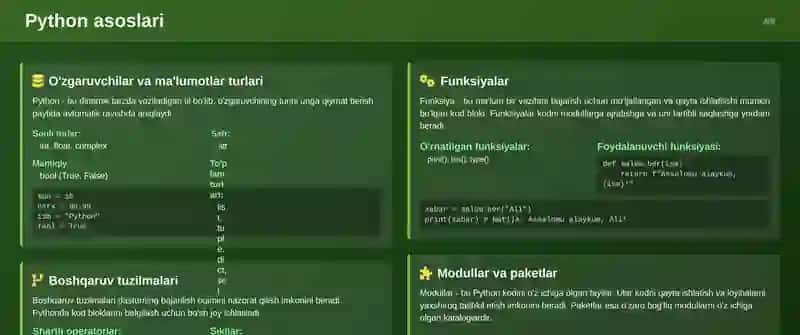 Pythondasturlashtili nito'liq o'rganish 4