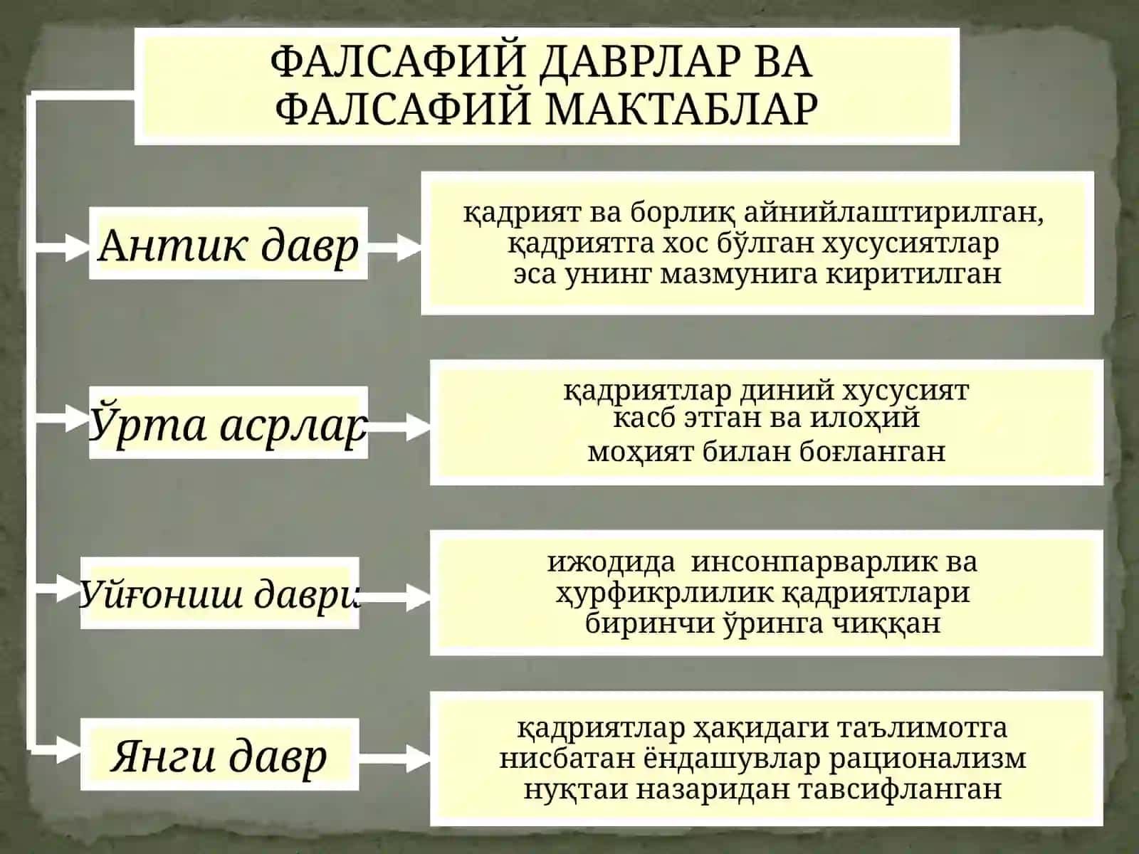 ҚАДРИЯТЛАР ФАЛСАФАСИ 4