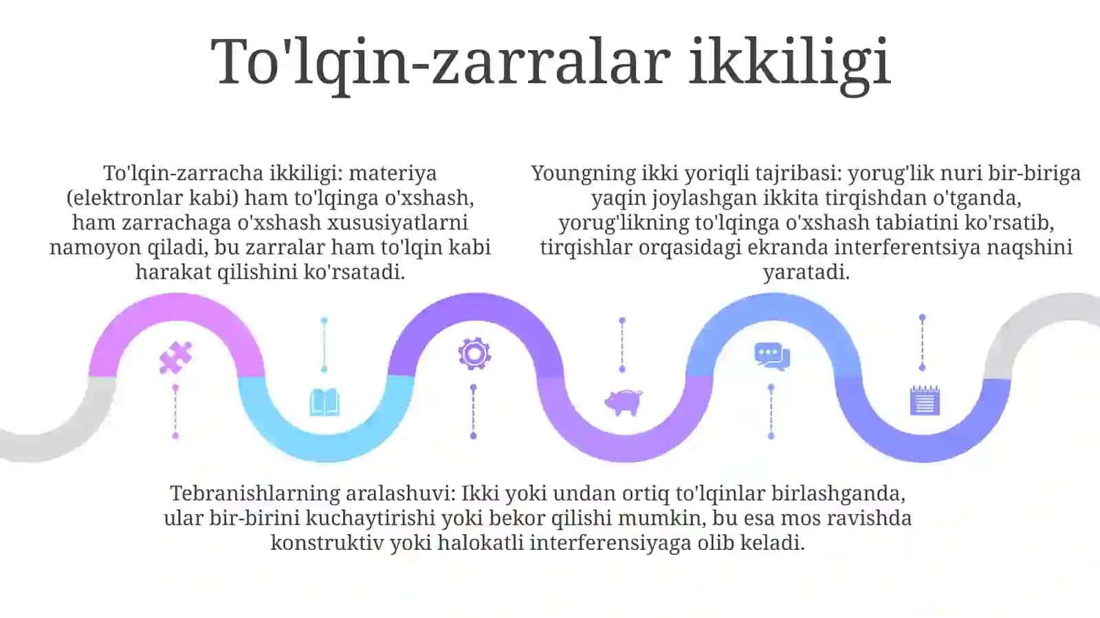 YorugʻLik Interferensiyasi.TebranishlarniQoʻShish 4