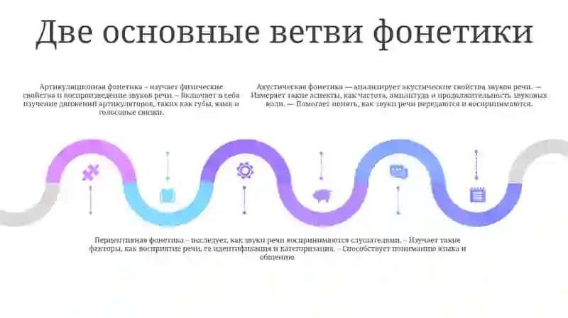 Фонетика.Звуки И Буквы 4