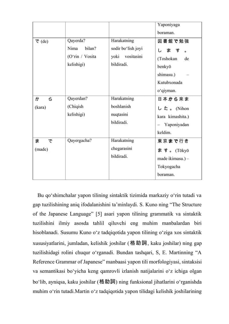 Oʼzbek va yapon tillari grammatikasi qiyosi 4
