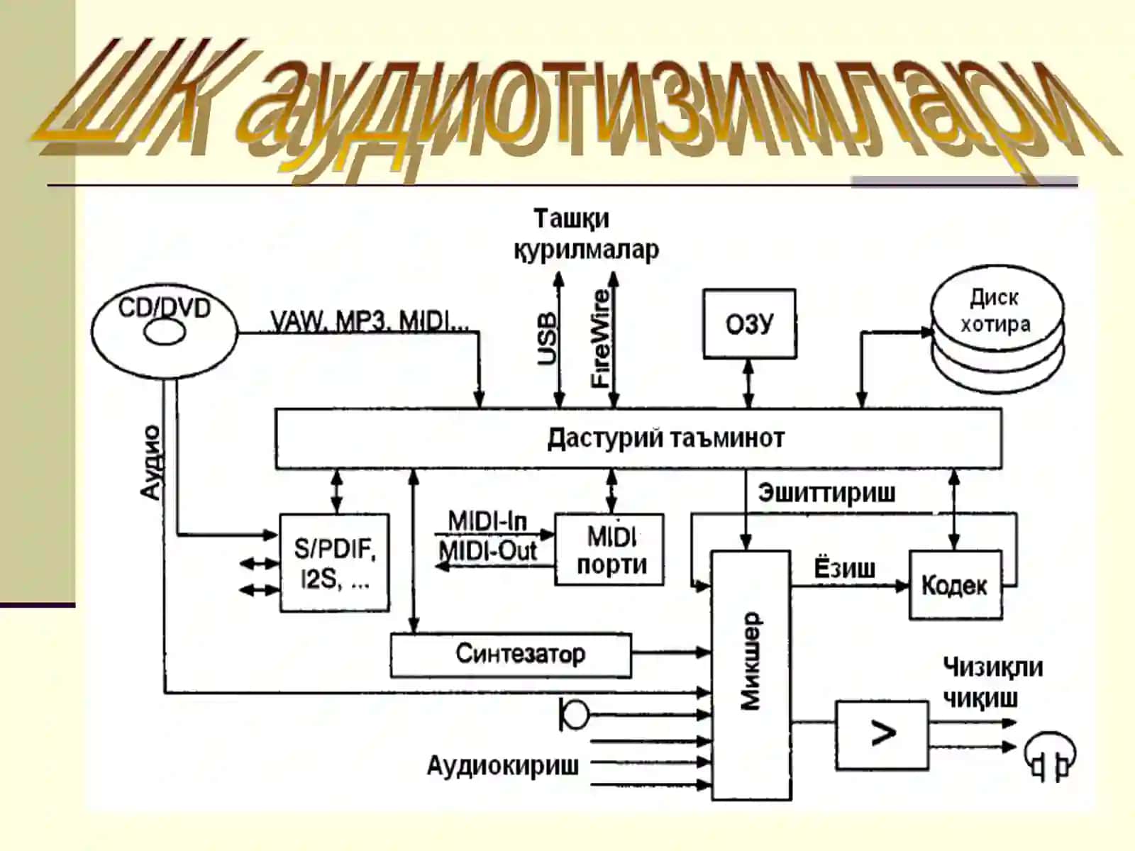 Товуш технологияси 4