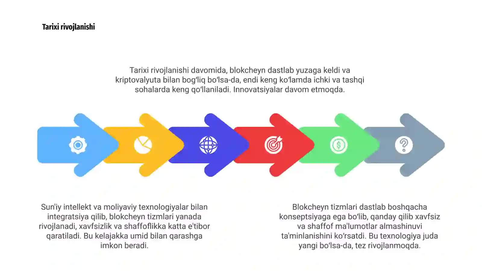 Blokcheyn tizmlari 4
