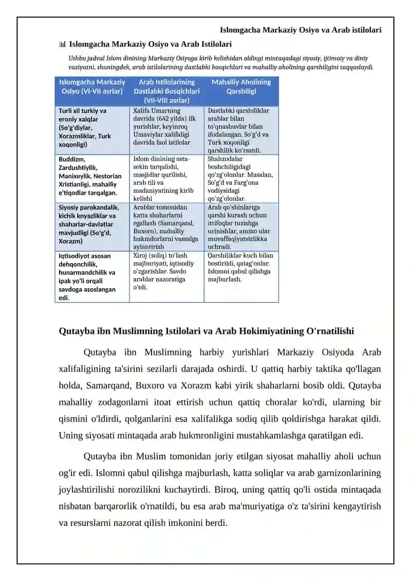 Islomning Markaziy Osiyoga kirib kelishi 4