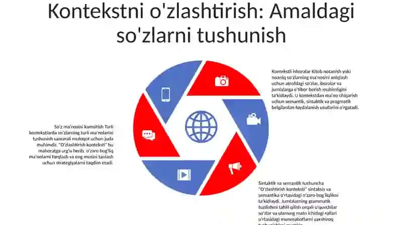 SoʻZ Ustida Ishlash 4