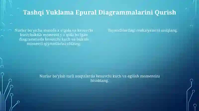Epural Diagrammalarga Kirish 4