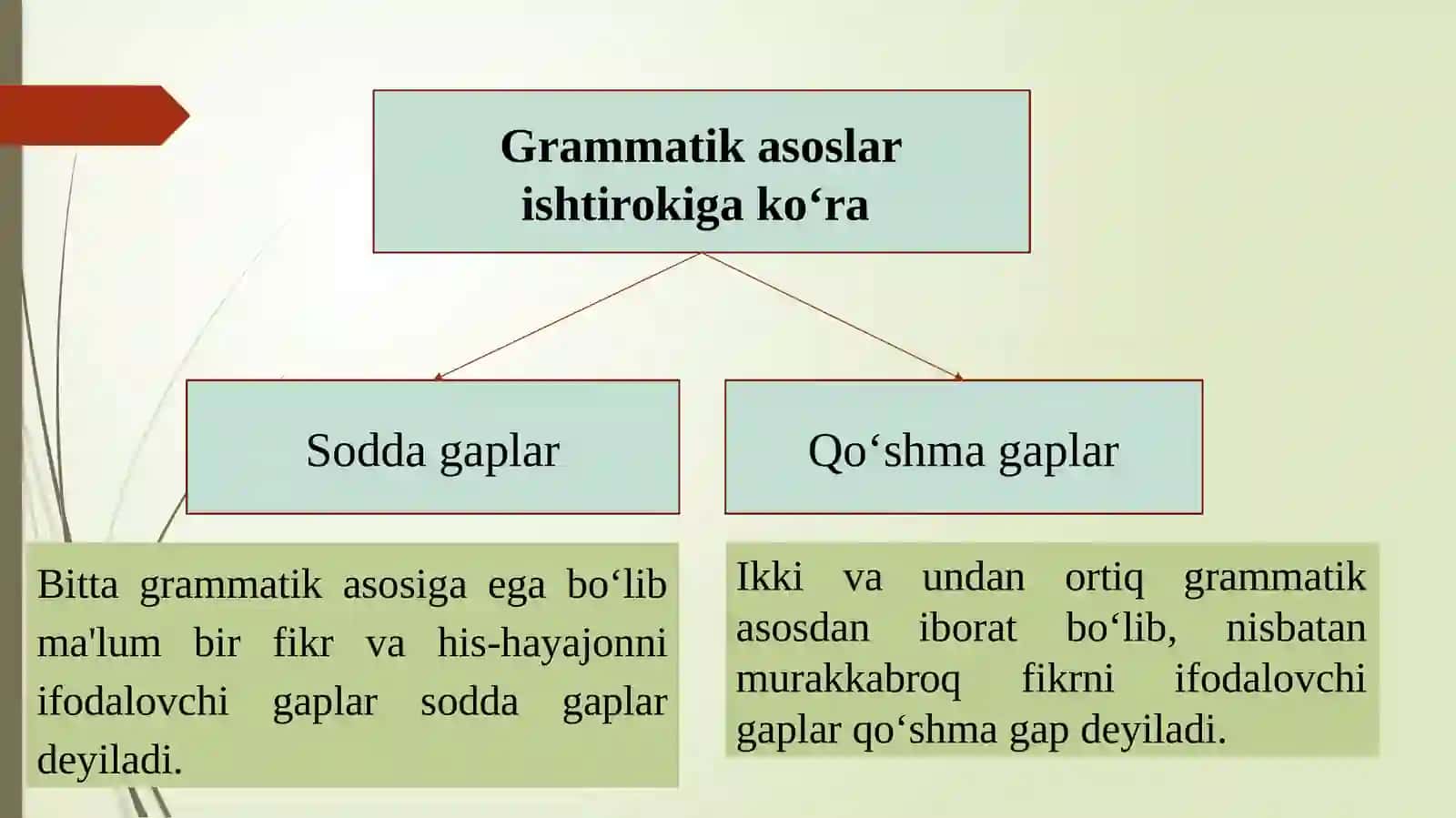 Gapning tuzilishiga ko'ra turlari 4