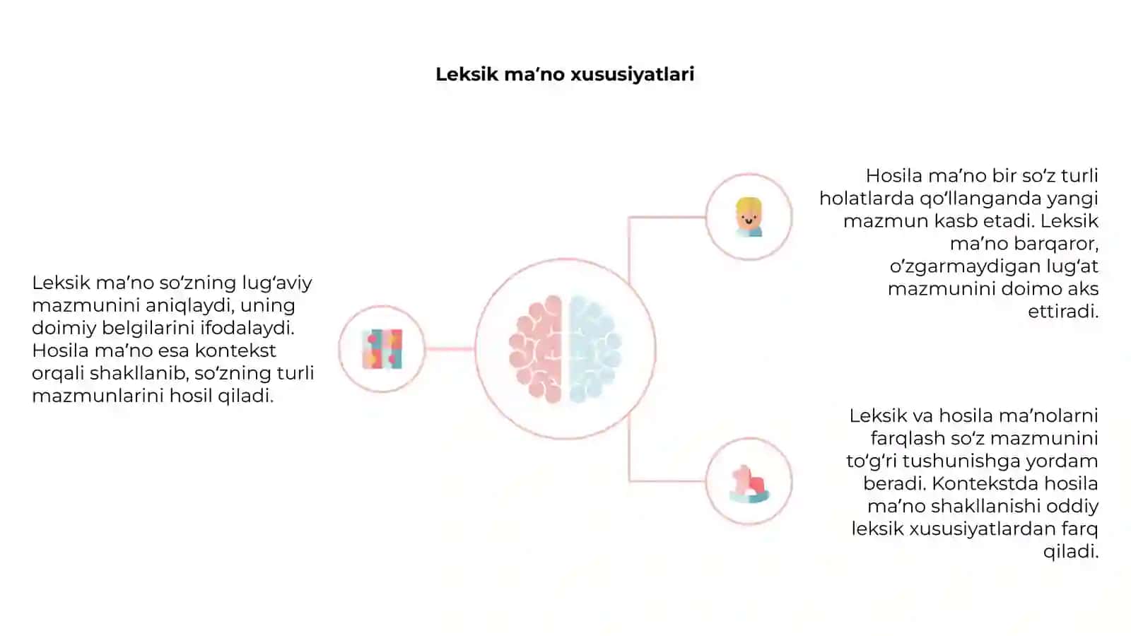 Leksik maʼno va hosila maʼno, ularning farqlanishi 4