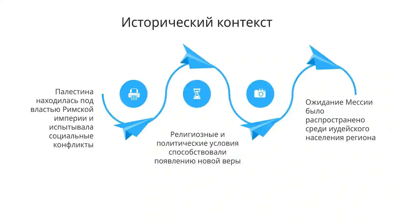 Христианство историяси 4