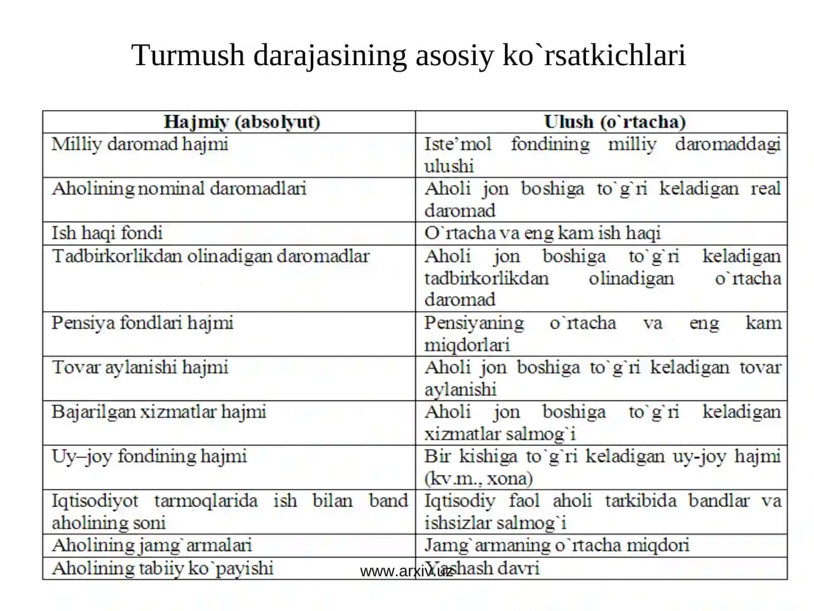 AHОLINING TURMUSH DARAJASI VA FARОVОNLIGI 4