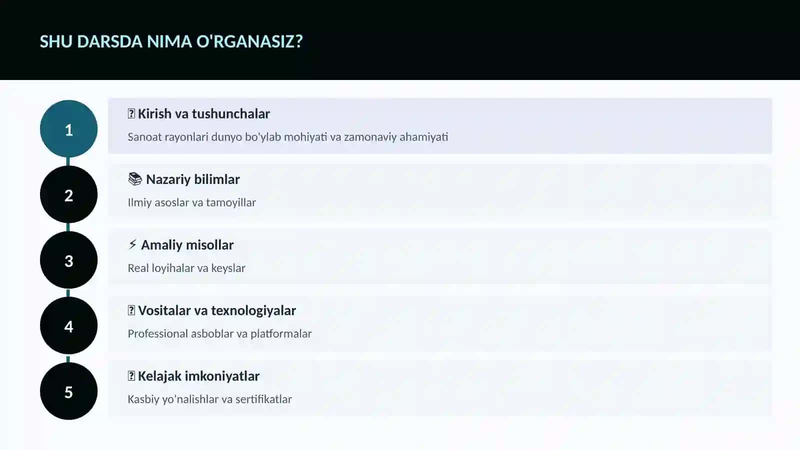 Sanoat rayonlari dunyo bo'ylab 4