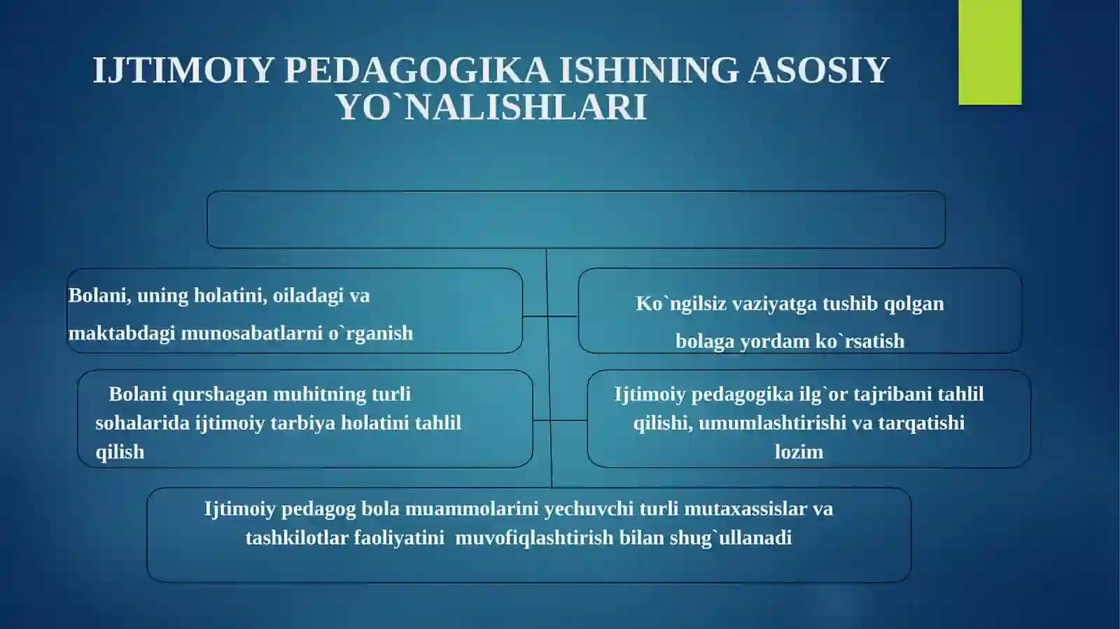 IJTIMOIY PEDAGOGIKANING PRINSIPLARI 4