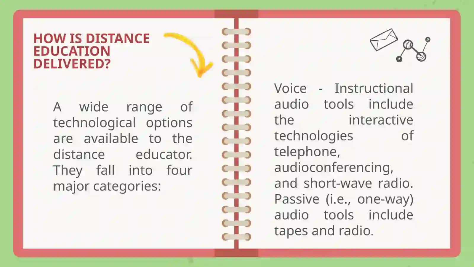 DISTANCE LEARNİNG TEACHİNG STRATEGİES 4