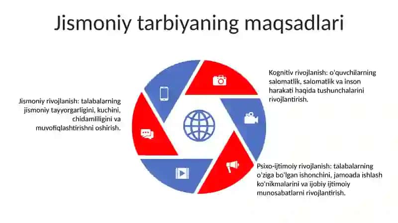 Jismoniy Tarbiya Nazariyasi Faniga Kirish 4