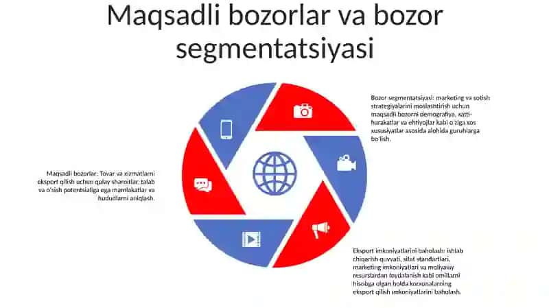 Xususiy Tadbirkorlik SubʼEktlarining Eksport Salohiyati 4