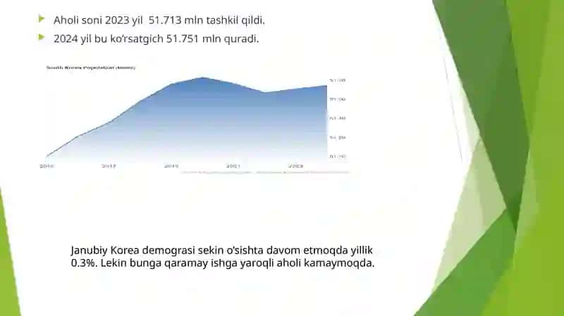 Janubiy Koreya Statistikasi 4
