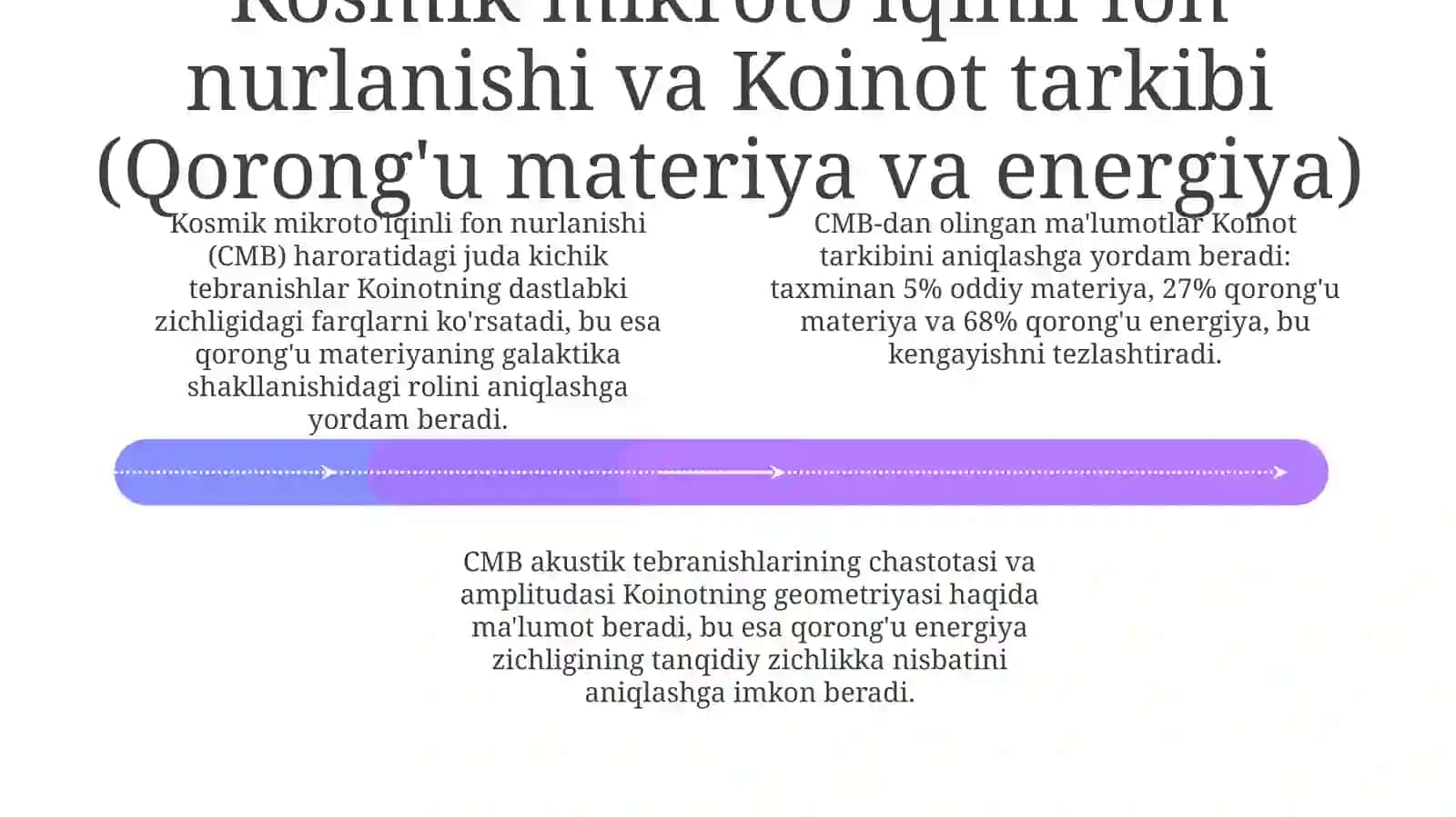 Olamning hozirgi zamon fizik tasavvuri 4