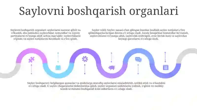 O'Zbekistonda Saylov Tizimi 4