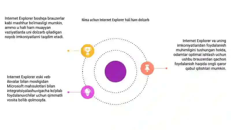 Internet Explorer brauzeridan foydalanishning ahamiyati va uning imkoniyatlari 4