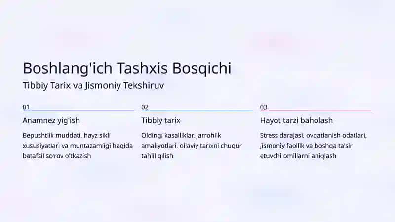 Ovulyator Bepushtlik: Klinik Baholash 4