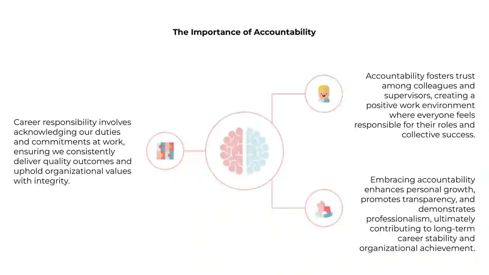 Defining Career Responsibility 4