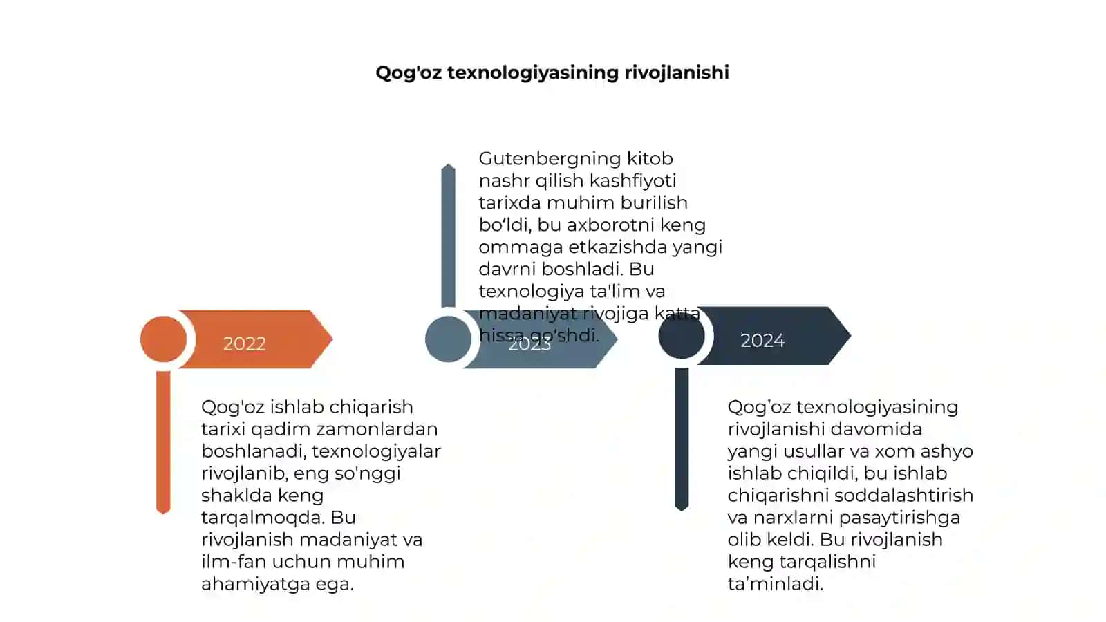 Qog'oz ishlab chiqarishning vujudga kelishi 4