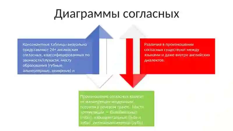 Согласные звуки 4