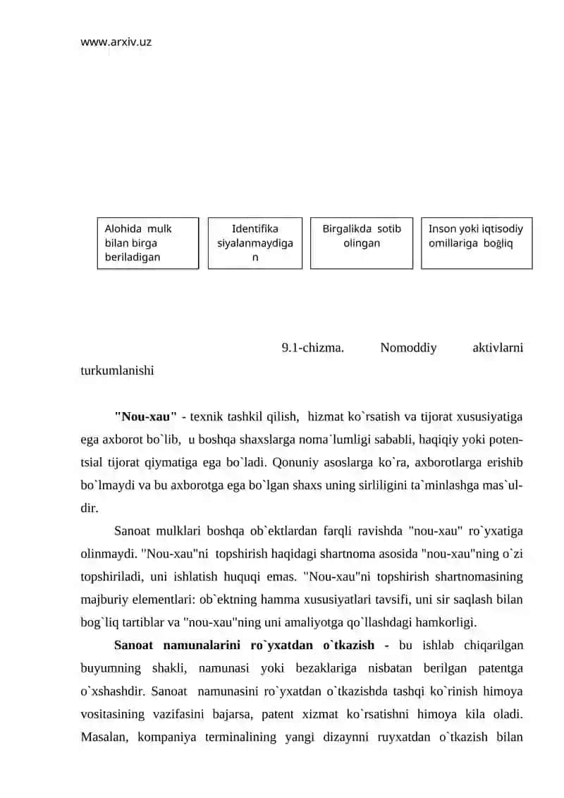 Nomoddiy aktivlarning mohiyati va turlari 4