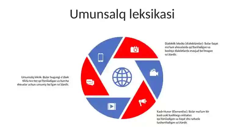 Hozirgi Ona Tili Leksikasi 4