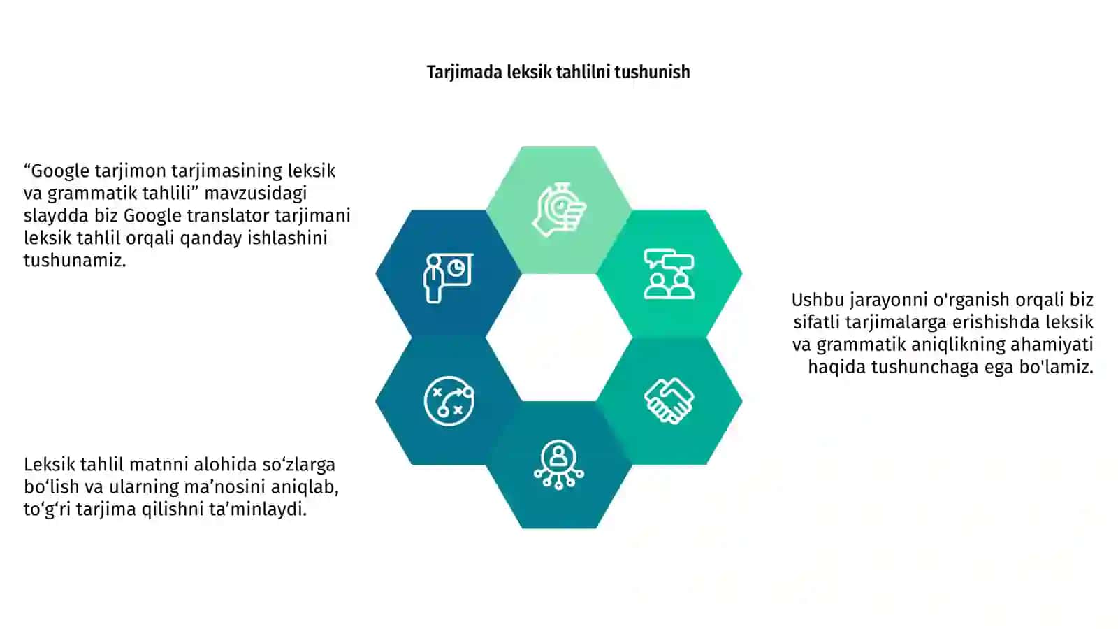 Google translator tarjimasini leksik va grammatik jihatdan tahlil qilish 4