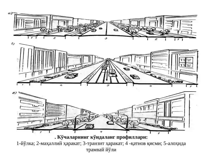 Шахар кўчалари ва йўллари элементлари 4