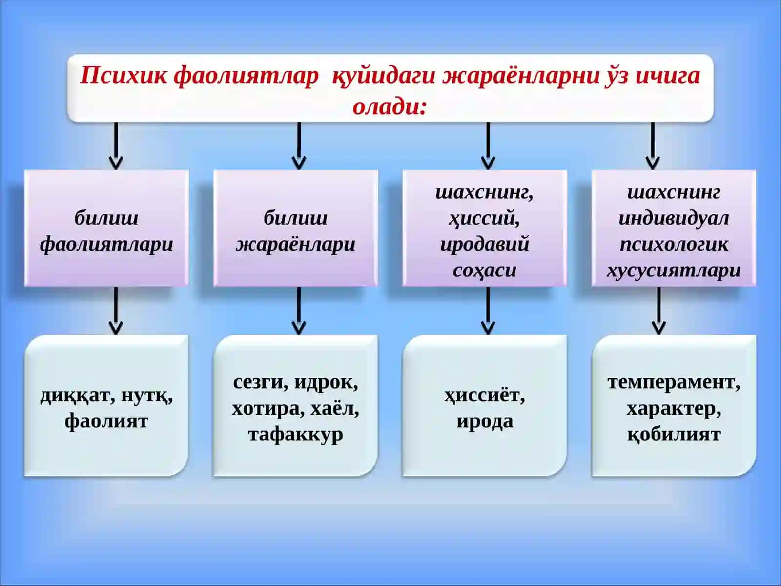 ПСИХОЛОГИЯНИНГ ПРЕДМЕТИ 4