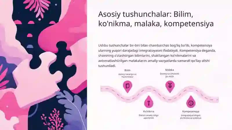 Kompetensiyaviy yondashuvning nazariy asoslari 4