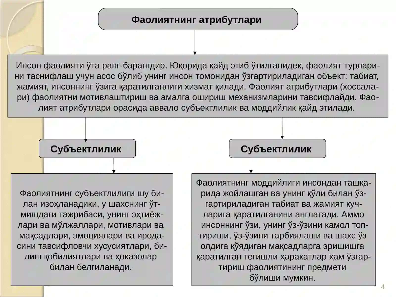 Фаолият фалсафаси (Праксиология) 4
