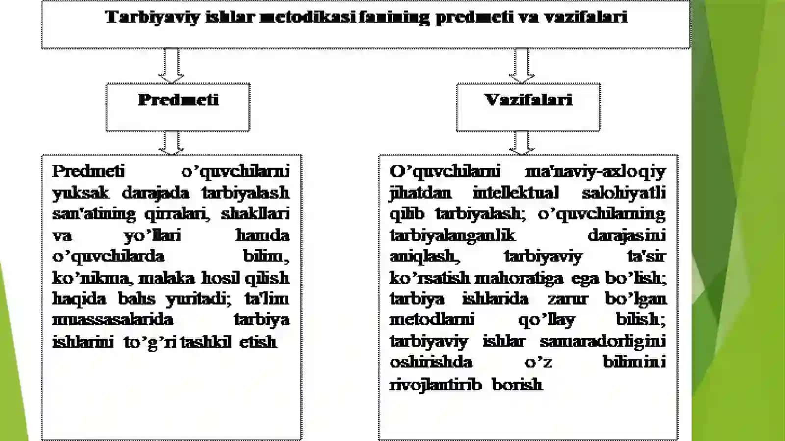 TARBIYA JARAYONI VA UNING QONUNIYATLARI 4