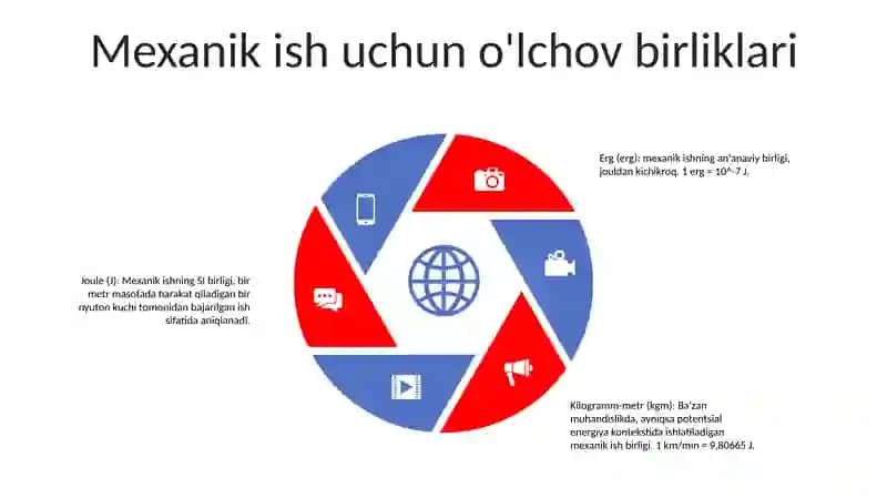 Mexanik Ish Ish Birligi 4