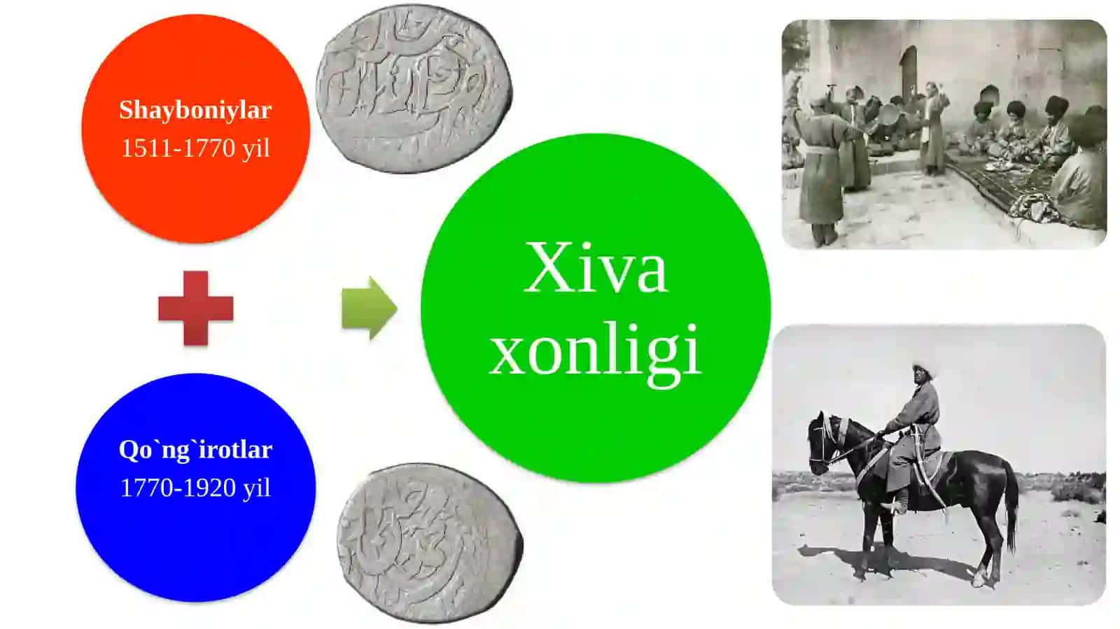 Xiva va Qo’qon xonliklari 4