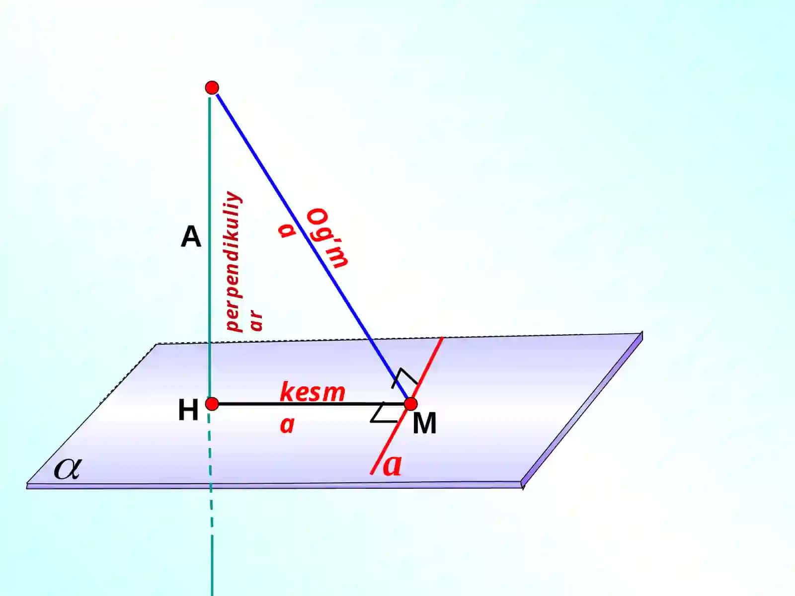10-sinf Geometriya fanidan Uch perpendikulyar haqida teorema dars taqdimot 4