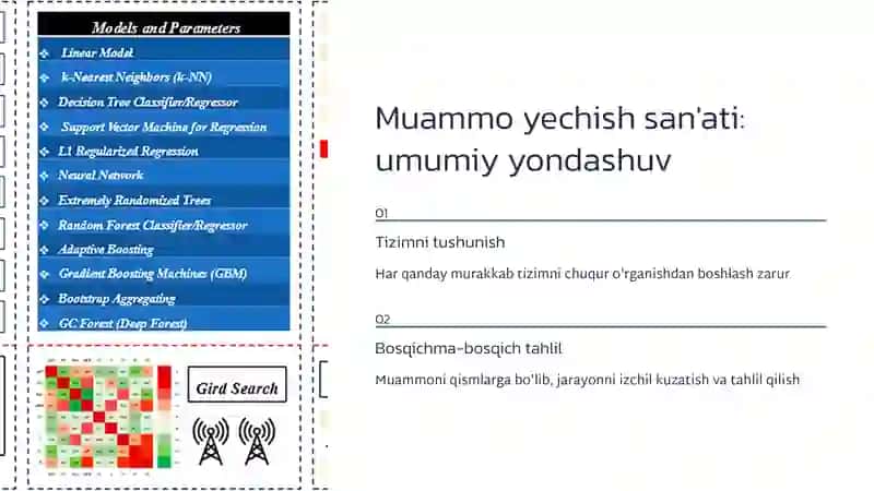 Kompyuter injiniringi masalalarini yechishning ba’zi metodlari 4