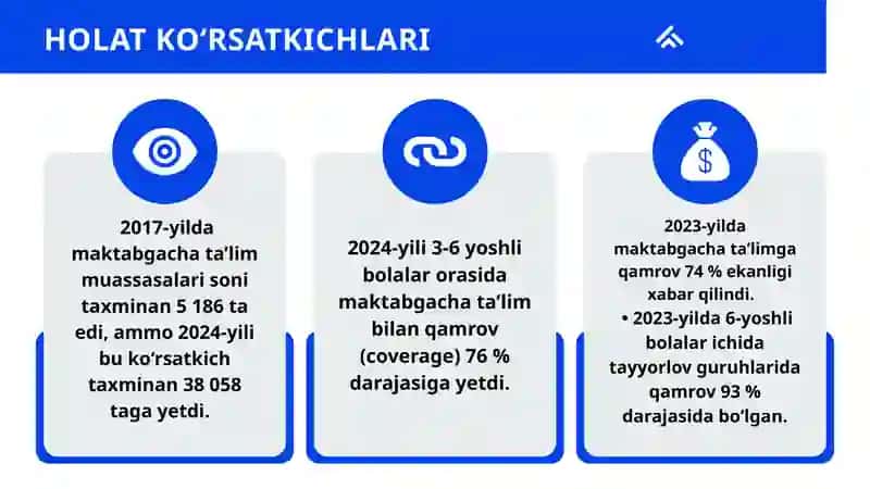 2030-yilgacha rivojlantirish konsepsiyasi 4