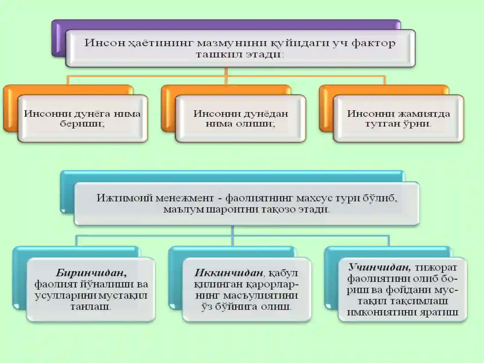 Ижтимоий ўз -ўзини бошқариш 4